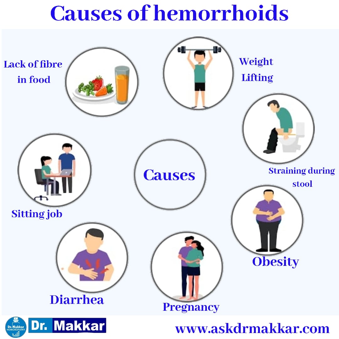 Causes of Hemorrhoids or piles || बवासीर या पाइलस के कारण by homeopthic Dr Makkar